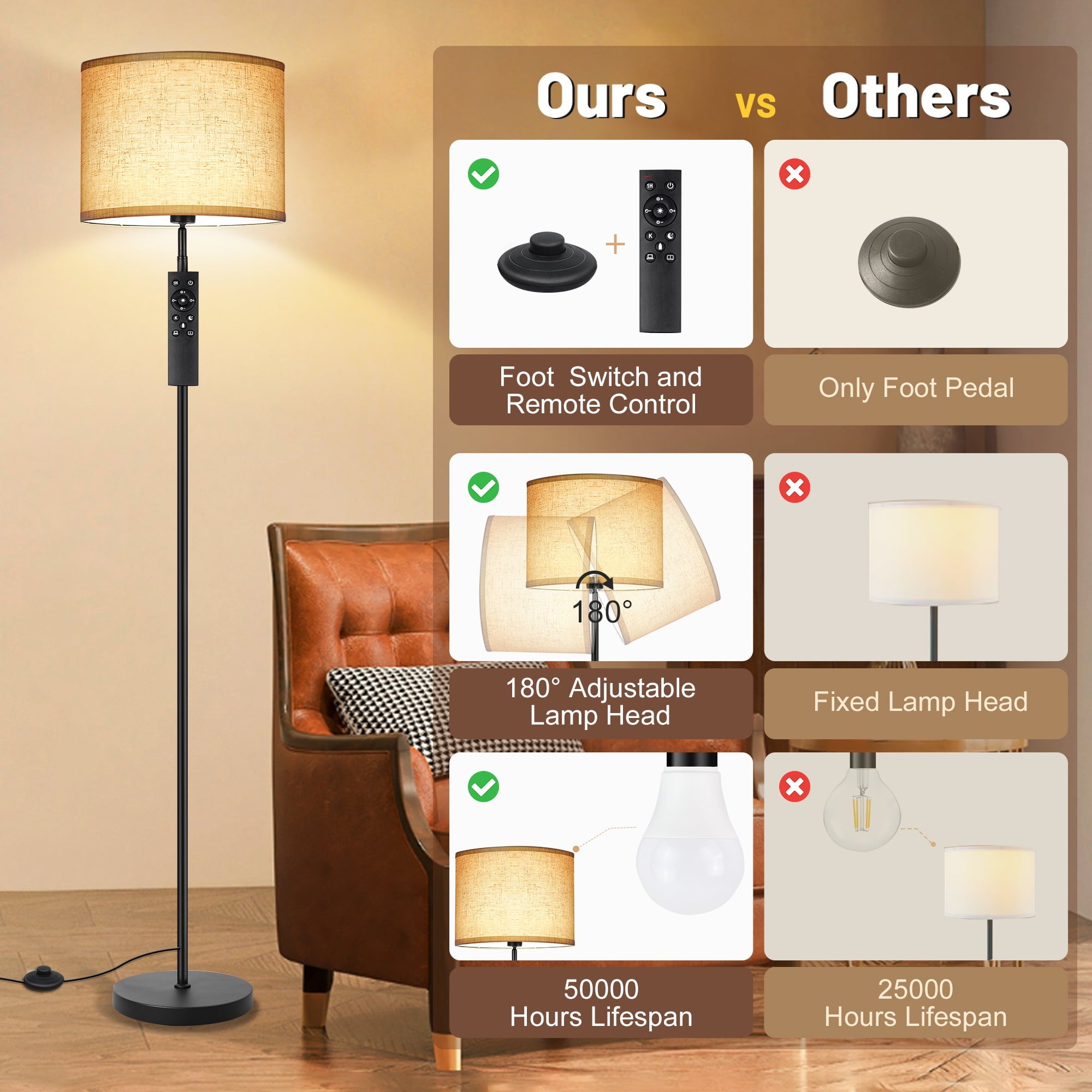 OUTON Floor Lamps for Living Room with Remote Control, 4 Color Temperatures Pole Lamps with Linen Shade for Bedroom, Office