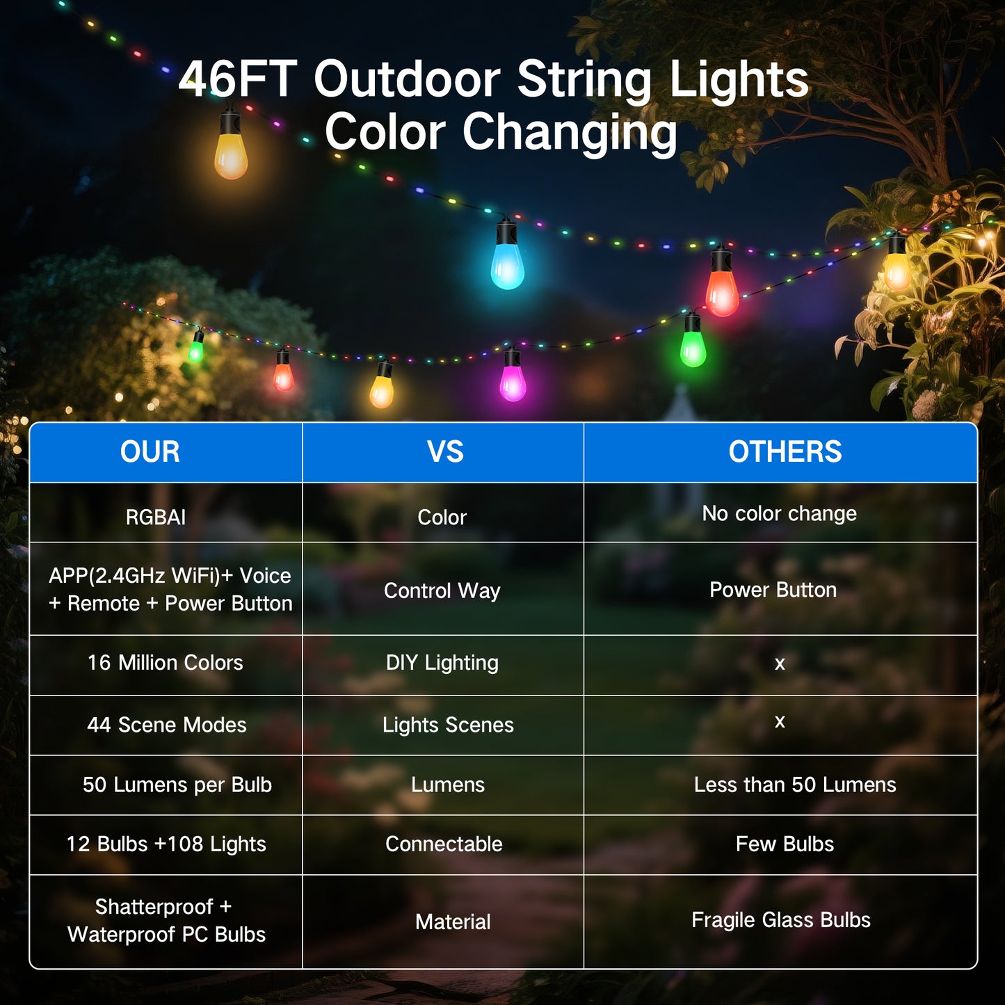 OUTON Smart Outdoor String Lights, 45FT Outdoor Lights with 12 Dimmable Warm White LED Bulbs, WiFi Patio Lights Work with APP Control & Remote