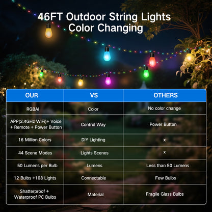 OUTON Smart Outdoor String Lights, 45FT Outdoor Lights with 12 Dimmable Warm White LED Bulbs, WiFi Patio Lights Work with APP Control & Remote