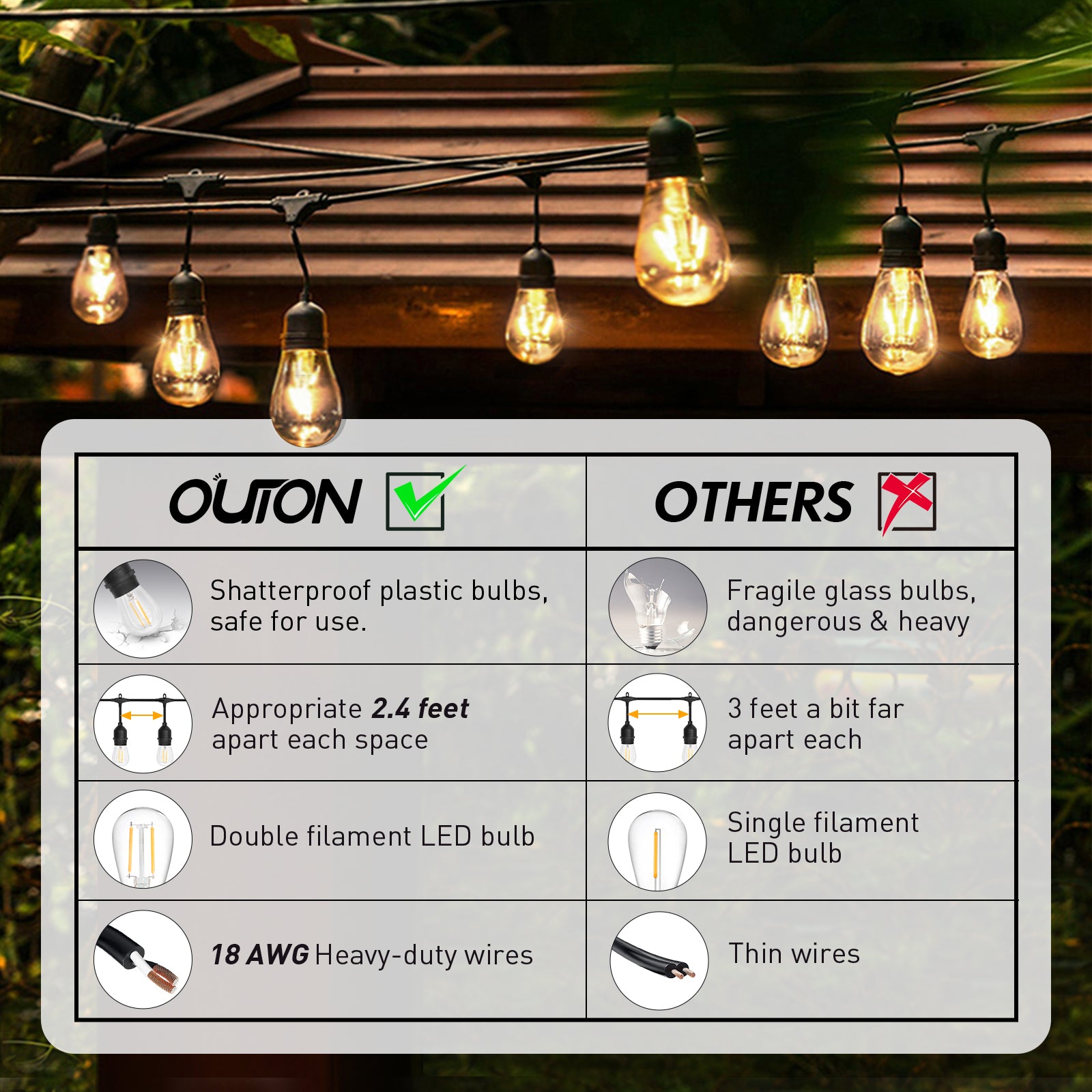 Outon 40FT LED String Lights Waterproof with 17 Vintage Bulbs Backyard Patio Hanging Light for Outdoor Wedding Party Decor